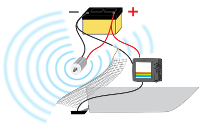 RF Interference in Trolling Motors - AAARGH! Sonar Noise! by Adam Broughton ila_rendered