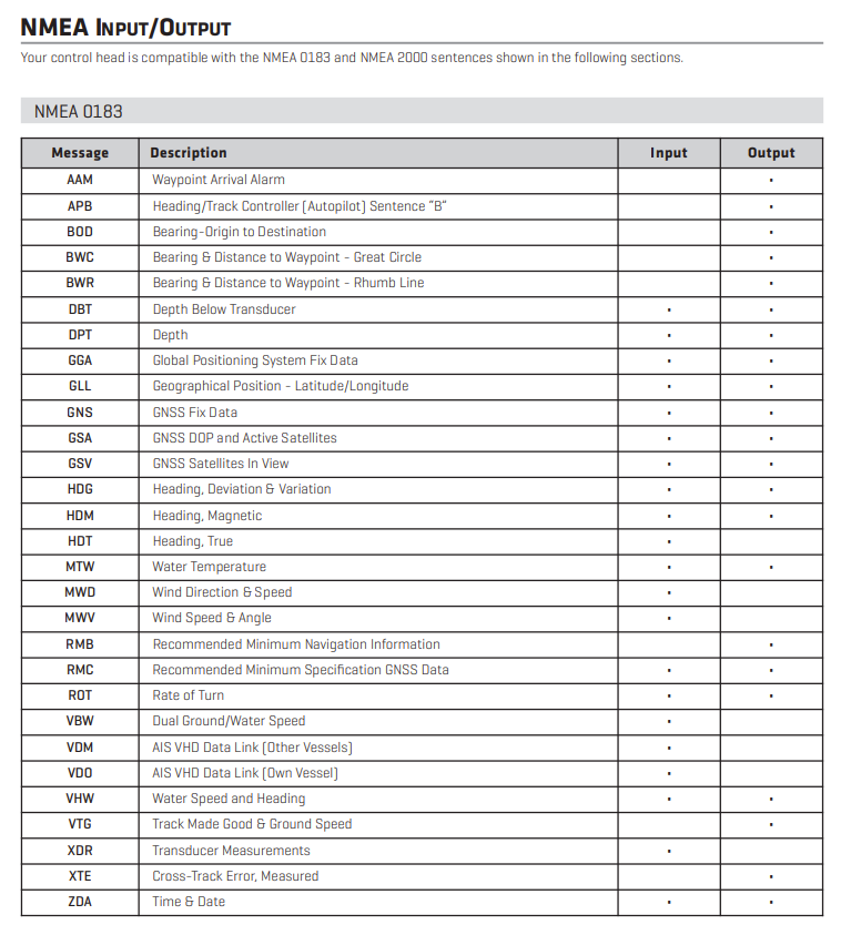 NMEA 0183 Humminbird.PNG