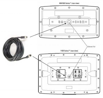 Humminbird Ethernet Overview ila_rendered