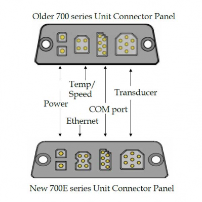 Humminbird Ethernet Overview ila_rendered