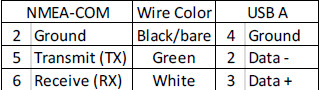 DIY USB cable for 596c HD to update firmware