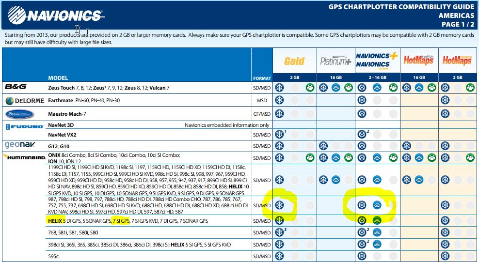 Map Card for HB Helix 7 SI/GPS ?