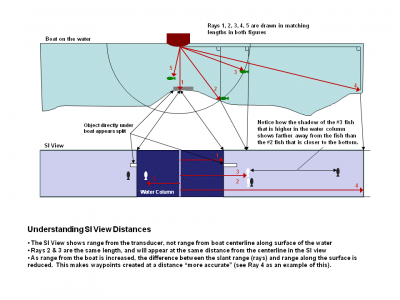 Side Imaging Understanding Distances and more