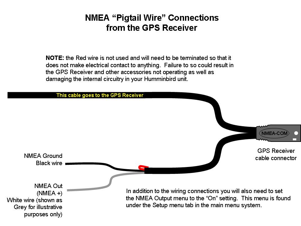 NMEA wiring diagram to westmarine 580 VHF radio for GPS location