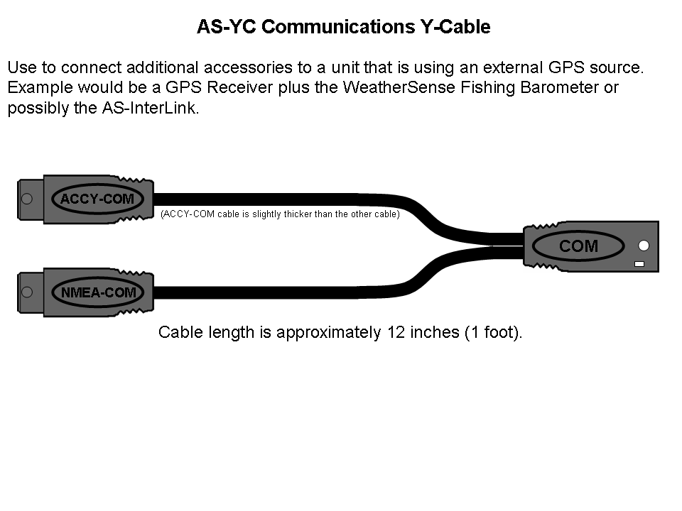 what is the NMEA-COM/ACCY-COM to COM cable for?